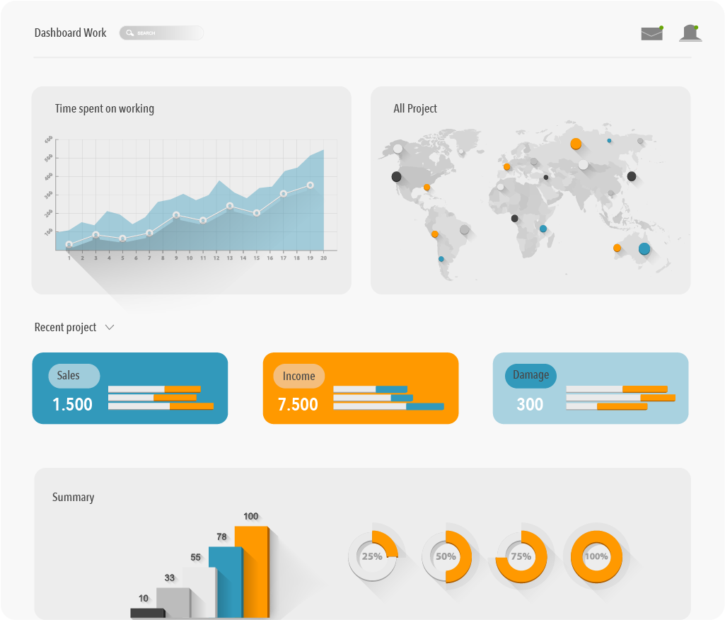 A dashboard work showing all the information from sales, incomes, and damage all in graphs and diagrams.